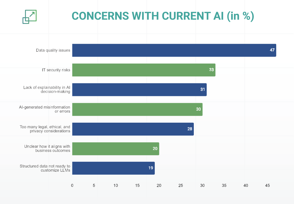 ai adoption rate