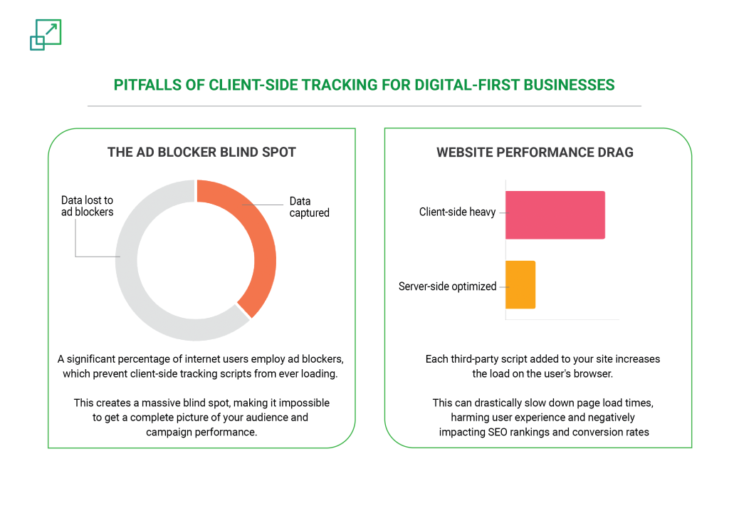client-side tracking pitfalls